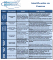 Identificación de Eventos 